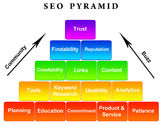 search engine ranking