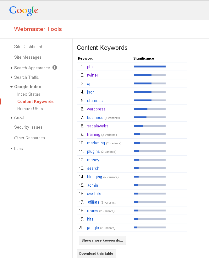 Google Webmaster Tools: Beginner's Guide 